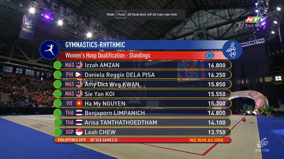 SEA Games ngày 6/12: Việt Nam tụt xuống vị trí thứ 3 bảng xếp hạng ảnh 16