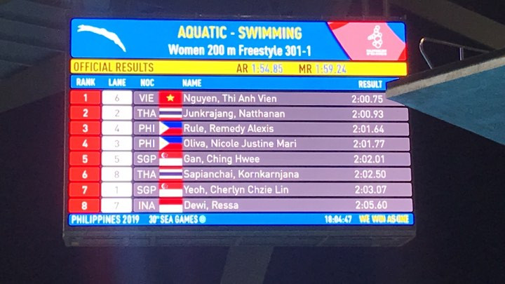 SEA Games ngày 6/12: Việt Nam tụt xuống vị trí thứ 3 bảng xếp hạng ảnh 12