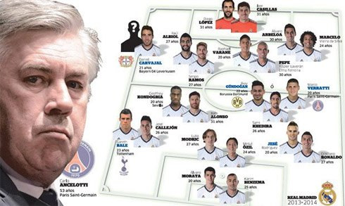 Diện mạo đội một của Real Madrid trong hè này. Ảnh: Marca. Diện mạo đội một của Real Madrid trong hè này. Ảnh: Marca