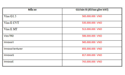 Từ 1/6-31/7, Toyota khuyến mãi hấp dẫn với xe Vios và Innova mới ảnh 2