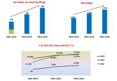 Hải Phát Invest và câu chuyện IR chủ động ảnh 1