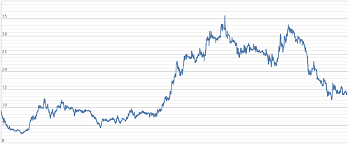 Công ty chứng khoán chi trăm tỷ vào Vinasun ảnh 1