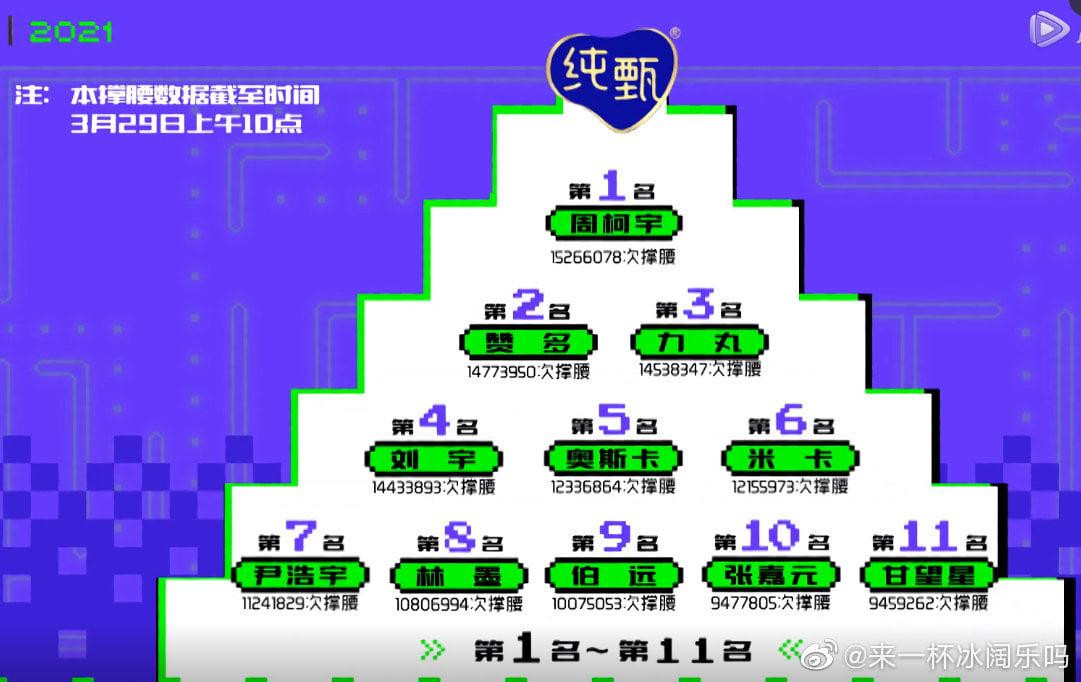 Bảng xếp hạng vòng loại trừ 2 của "Sáng Tạo Doanh 4". Bảng xếp hạng vòng loại trừ 2 của "Sáng Tạo Doanh 4".