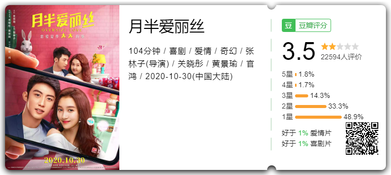 Nguyệt Bán Alice.