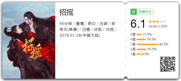 Điểm số douban của Chiêu Diêu. Điểm số douban của Chiêu Diêu.