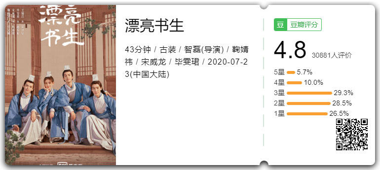 Thư Sinh Xinh Đẹp đều được chấm 4.8 điểm. Thư Sinh Xinh Đẹp đều được chấm 4.8 điểm.