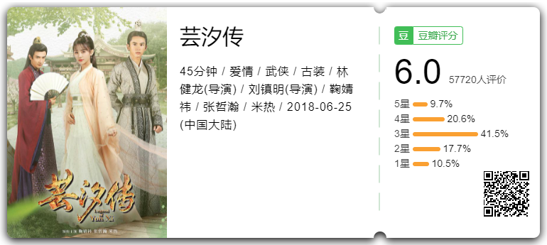 Vân Tịch Truyện là phim có điểm cao nhất của Cúc Tịnh Y. Vân Tịch Truyện là phim có điểm cao nhất của Cúc Tịnh Y.