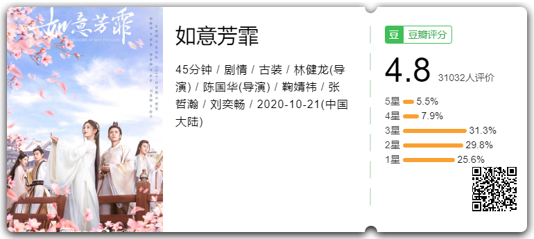 Như Ý Phương Phi. Như Ý Phương Phi.