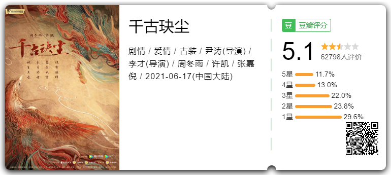 Điểm số của "Thiên Cổ Quyết Trần". Điểm số của "Thiên Cổ Quyết Trần".