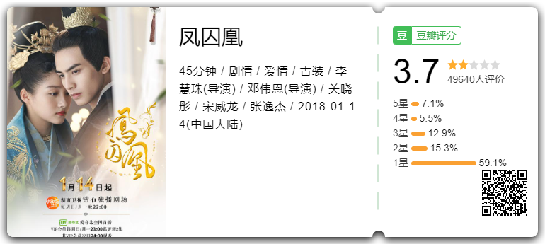 Phượng Tù Hoàng.