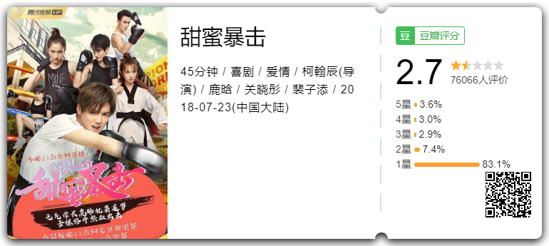 Cú Đấm Ngọt Ngào.