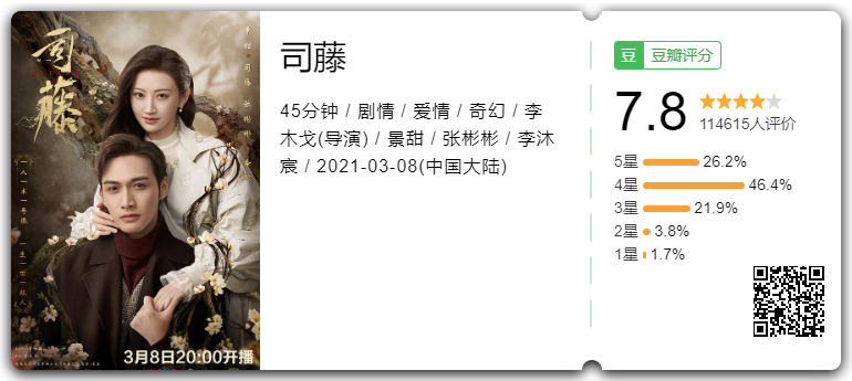 Tư Đằng được chấm điểm khá cao, phần nào cho thấy sức hút của phim.