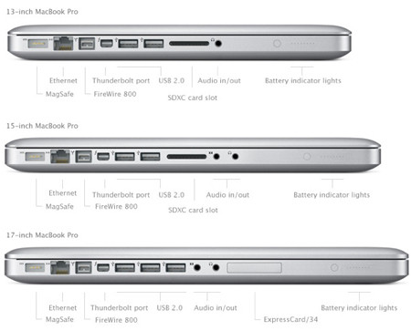 Công nghệ Thunderbolt là chuẩn kết nối tiên tiến và nhanh nhất hiện nay.
