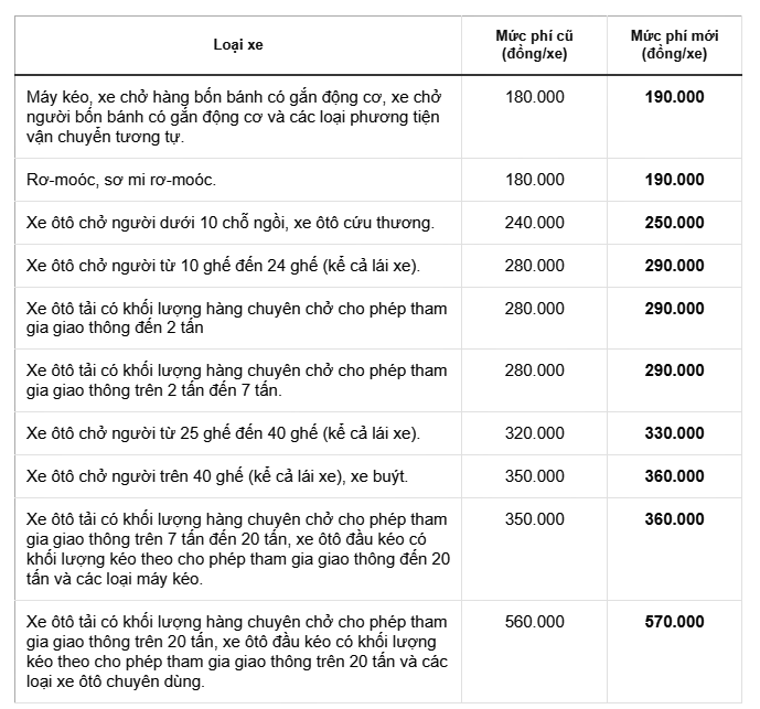 Giá dịch vụ kiểm định được điều chỉnh từ ngày 8/10.