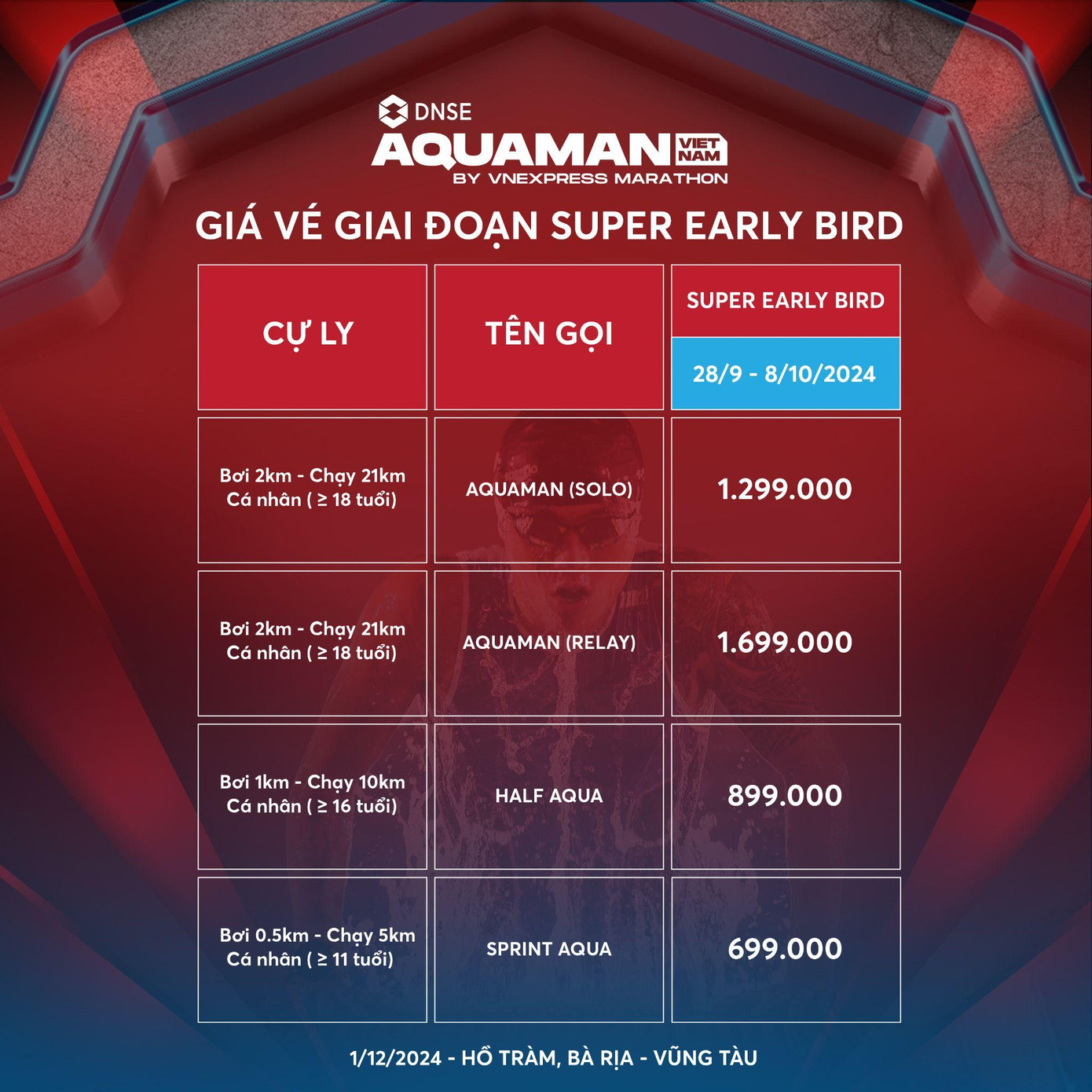 Bảng giá vé ưu đãi cho các VĐV đăng ký giai đoạn sớm từ 28/9 đến 8/10/2024. Bảng giá vé ưu đãi cho các VĐV đăng ký giai đoạn sớm từ 28/9 đến 8/10/2024.