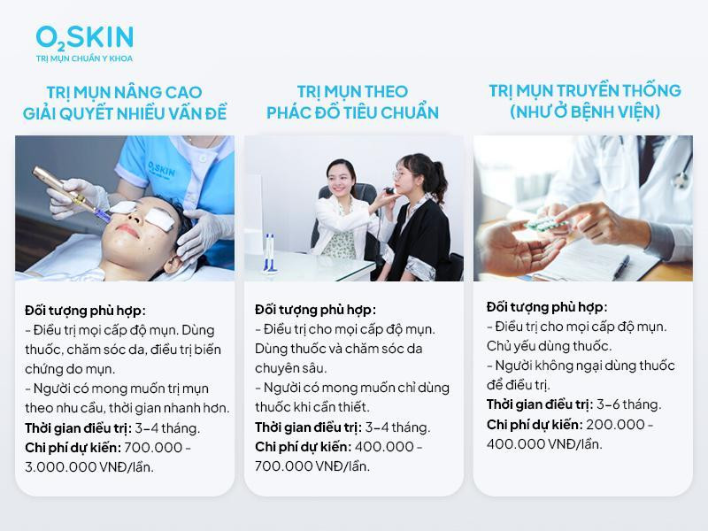 O2 SKIN còn có các ưu đãi dành riêng cho các bạn học sinh, sinh viên.