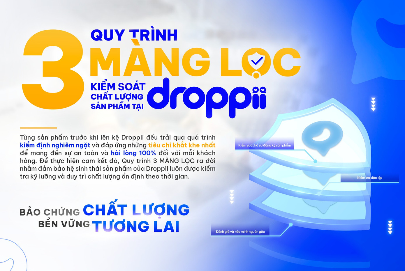 Quy trình 3 màng lọc kiểm soát chất lượng sản phẩm tại Droppii giúp khách hàng hoàn toàn yên tâm khi mua sắm
