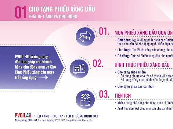 Hướng dẫn dùng dịch vụ mua xăng trước, trả tiền sau của PVOil