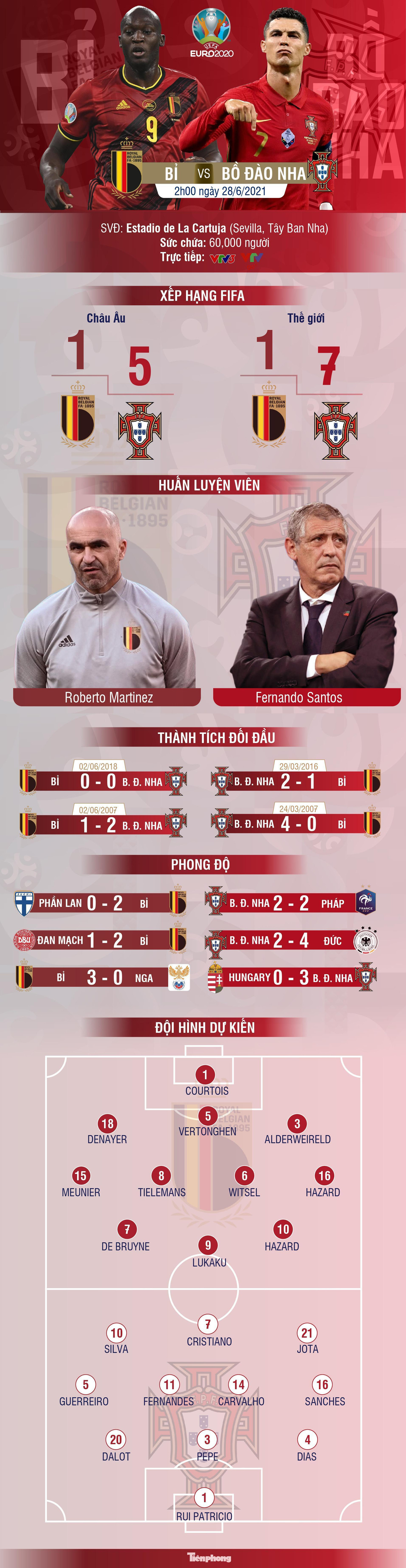 Bỉ - Bồ Đào Nha: ‘Nhà vua’ thẳng tiến ảnh 3 Bỉ - Bồ Đào Nha: ‘Nhà vua’ thẳng tiến ảnh 3