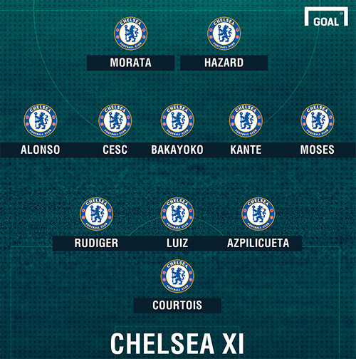 Chelsea sẽ đá như thế nào khi có Morata? ảnh 2