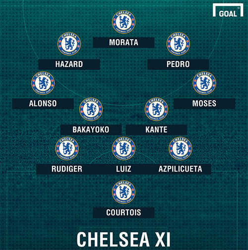 Chelsea sẽ đá như thế nào khi có Morata? ảnh 1