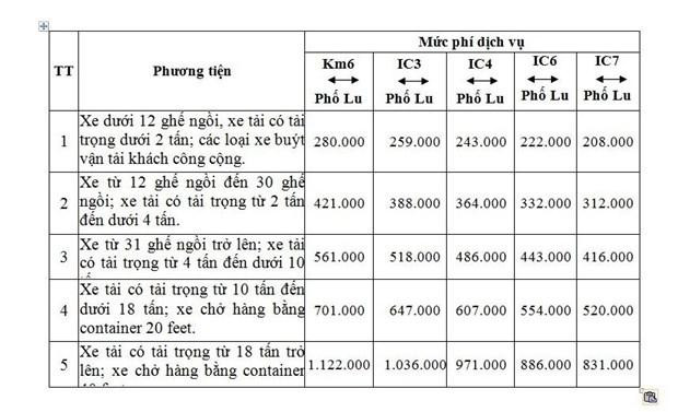 Mức thu phí tuyến đường cao tốc Nội Bài-Lào Cai khi tổ chức khai thác nút giao Phố Lu kết nối Tỉnh lộ 152.