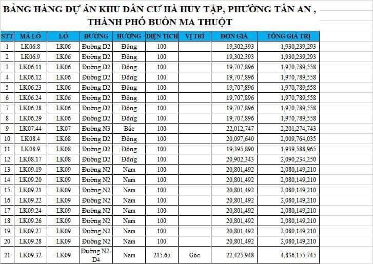 Bảng giá dự án Khu dân cư Hà Huy Tập đang được công ty bất động sản rao bán