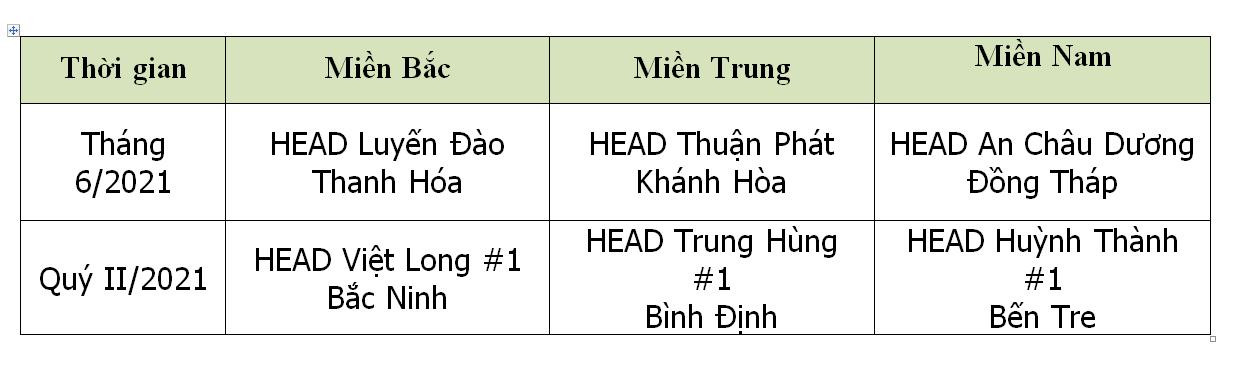 HVN tuyên dương các HEAD xuất sắc nhất trong tháng 6 và Quý 2/2021 trong hoạt động LXAT