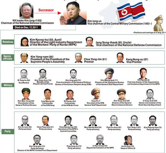 Danh mục quan chức cấp cao của CHDCND Triều Tiên. Ảnh: Yonhap.. Danh mục quan chức cấp cao của CHDCND Triều Tiên. Ảnh: Yonhap.