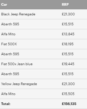 Đại lý treo thưởng ôtô cho mỗi bàn thắng của tuyển Anh ở World Cup ảnh 2