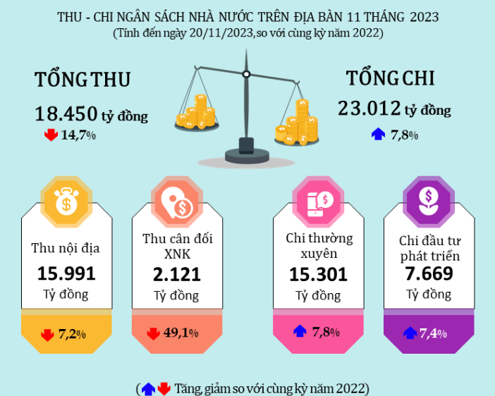Nguồn: Cục thống kê Đà Nẵng.