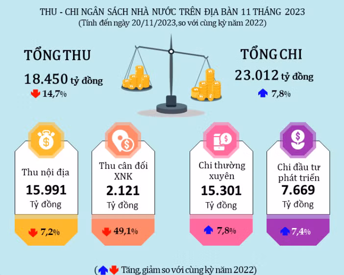 Nguồn: Cục thống kê Đà Nẵng.
