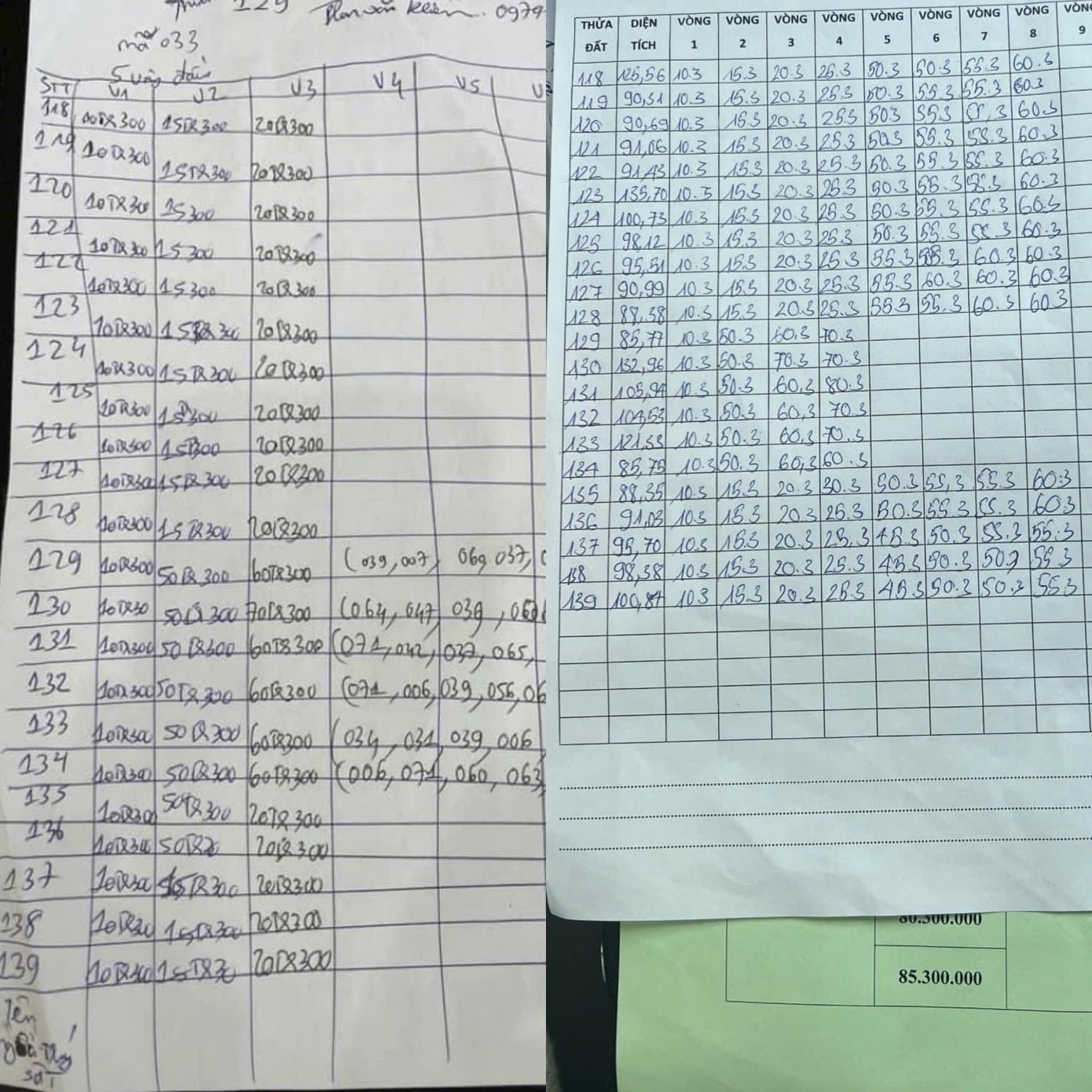 Danh sách các thửa đất đấu giá tại Thanh Oai ngày 30/11. Danh sách các thửa đất đấu giá tại Thanh Oai ngày 30/11.