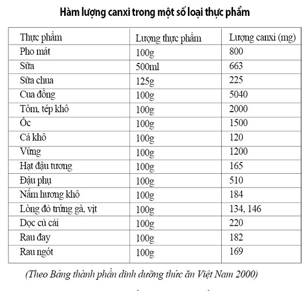 Giúp trẻ phát triển chiều cao vượt trội