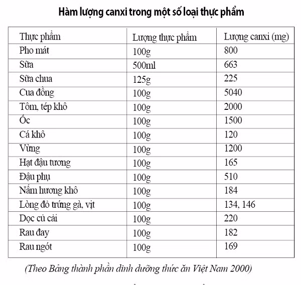 Giúp trẻ phát triển chiều cao vượt trội