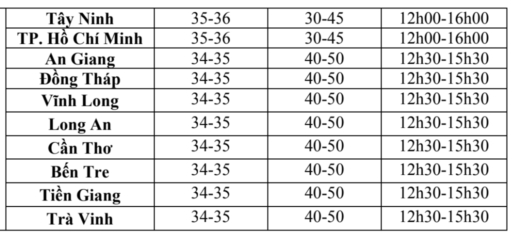 Dự báo thời tiết một số tỉnh, thành Nam bộ trong ngày 15/2. Nguồn: Đài Khí tượng Thủy văn Nam bộ