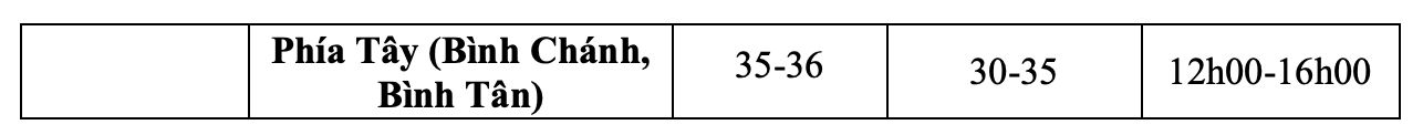 Dự báo thời tiết khu vực TPHCM trong ngày 14 và 15/2. Nguồn: Đài Khí tượng Thủy văn Nam bộ