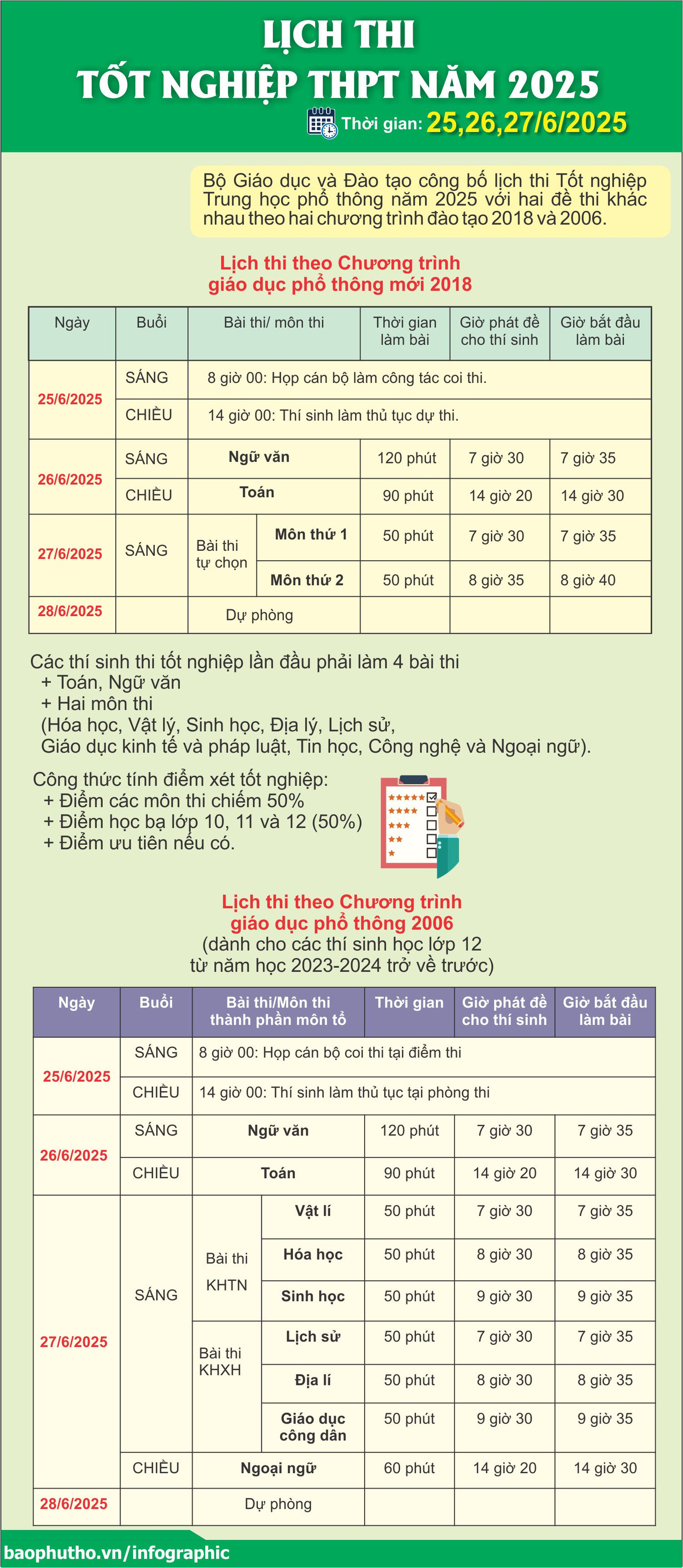 Thí sinh đi xe lăn đến làm thủ tục thi tốt nghiệp ảnh 36 Thí sinh đi xe lăn đến làm thủ tục thi tốt nghiệp ảnh 36