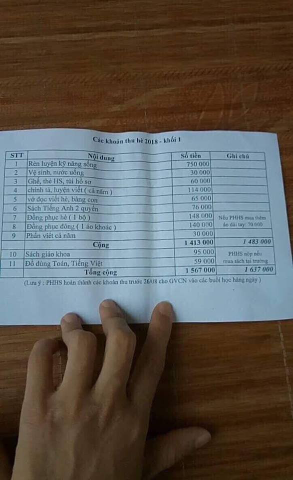 Lạm thu ở trường Sơn Đồng: Loanh quanh chối cãi? ảnh 1