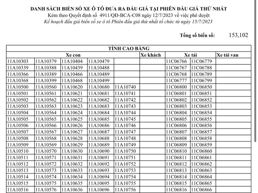 Danh sách hơn 153 nghìn biển số xe được đưa ra đấu giá lần 1. Danh sách hơn 153 nghìn biển số xe được đưa ra đấu giá lần 1.