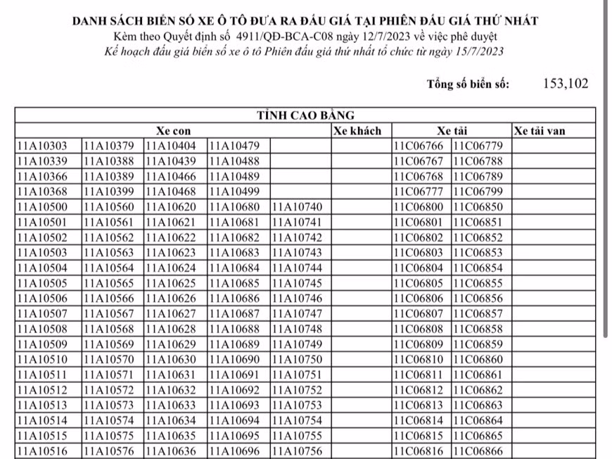 Danh sách hơn 153 nghìn biển số xe được đưa ra đấu giá lần 1.