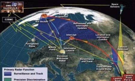Cấu trúc hệ thống phòng thủ tên lửa của Mỹ