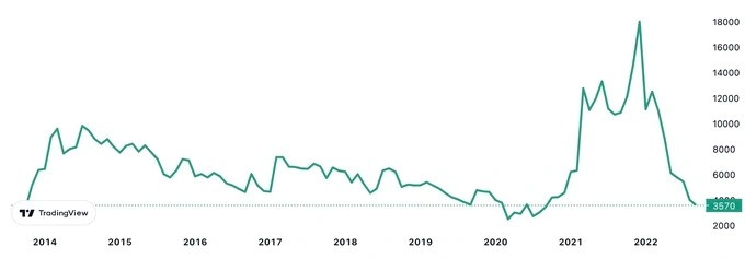 Lịch sử giao dịch cổ phiếu FLC trên sàn HoSE (Ảnh chụp màn hình).