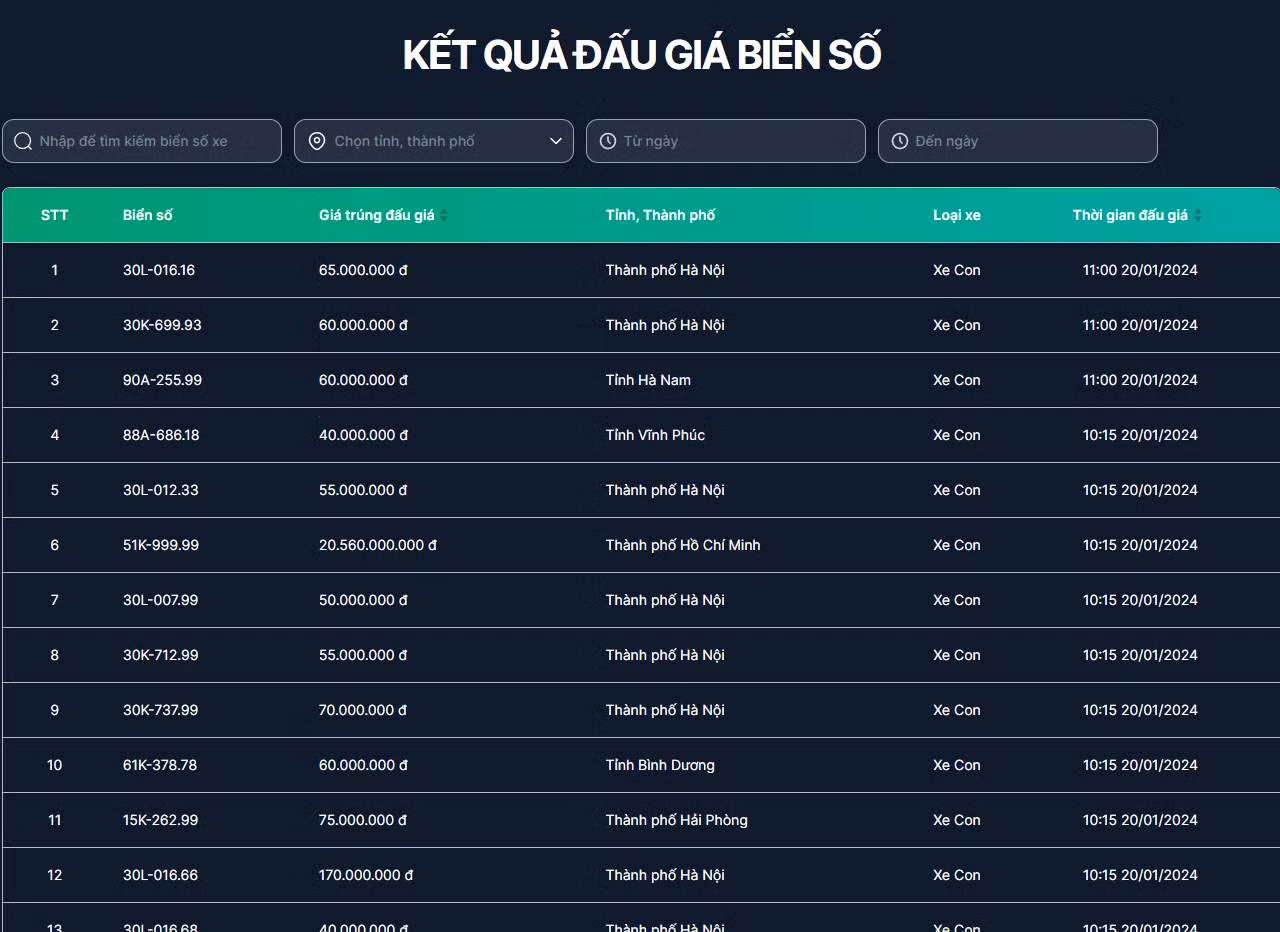 Kết quả đấu giá biển số ngày 20/1. Kết quả đấu giá biển số ngày 20/1.