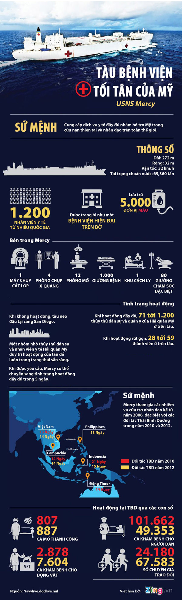 Sứ mệnh bệnh viện nổi khổng lồ của Hải quân Mỹ ảnh 1