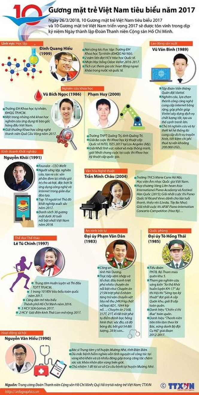 Thủ tướng trao giải thưởng Gương mặt trẻ Việt Nam tiêu biểu năm 2017 ảnh 44