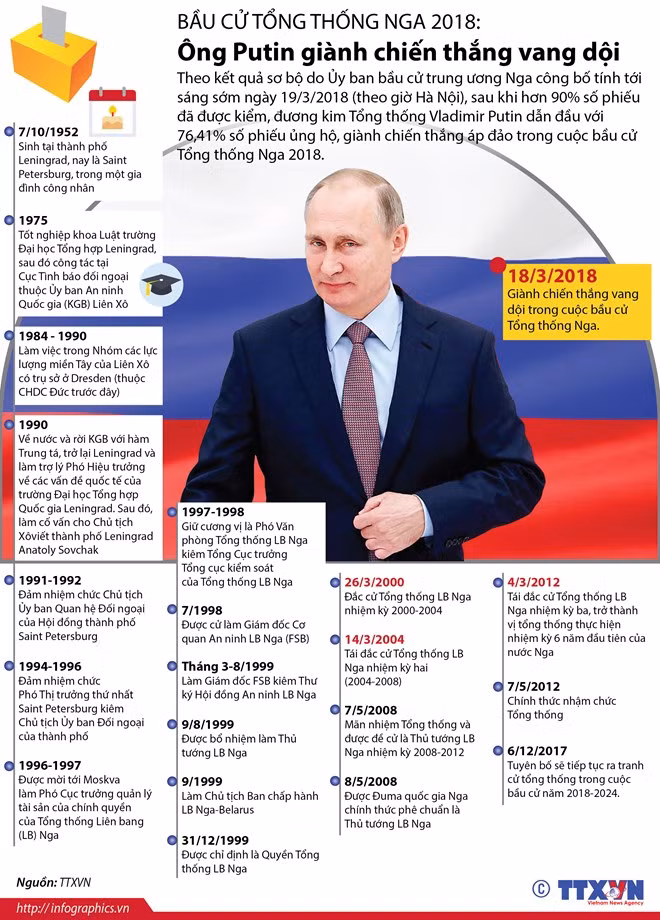 Vladimir Putin – Từ sĩ quan KGB tới ông chủ Điện Kremlin ảnh 3