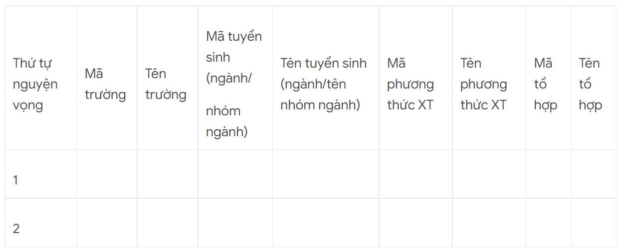 Thí sinh phải điền đầy đủ các thông tin này khi đăng ký nguyện vọng xét tuyển. Nguồn: Moet Thí sinh phải điền đầy đủ các thông tin này khi đăng ký nguyện vọng xét tuyển. Nguồn: Moet