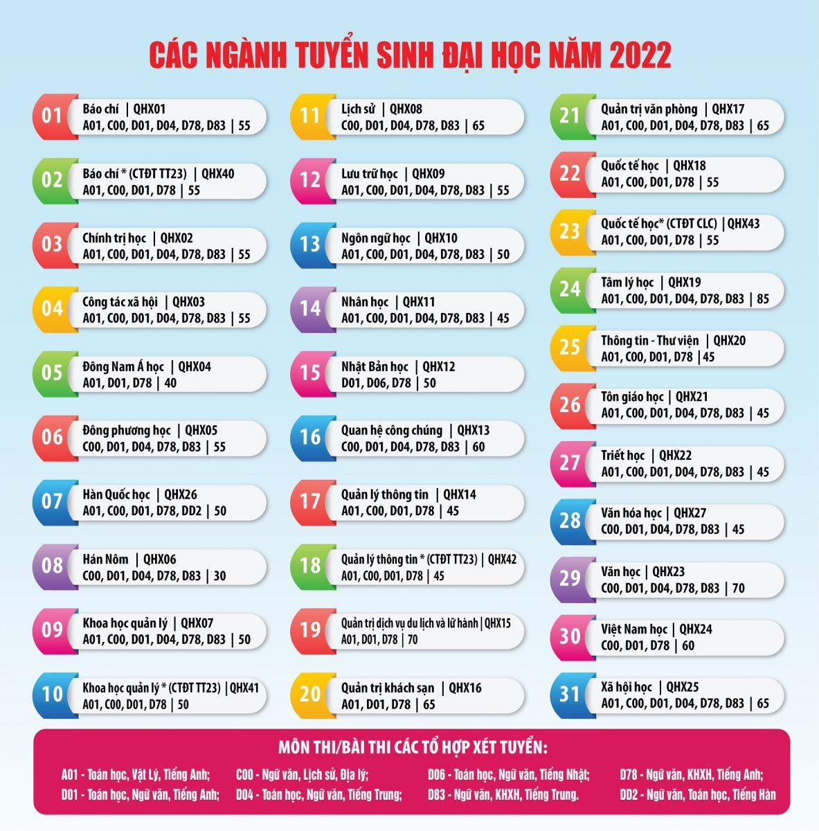 Nguồn: Trường ĐHKHXH&amp;NV