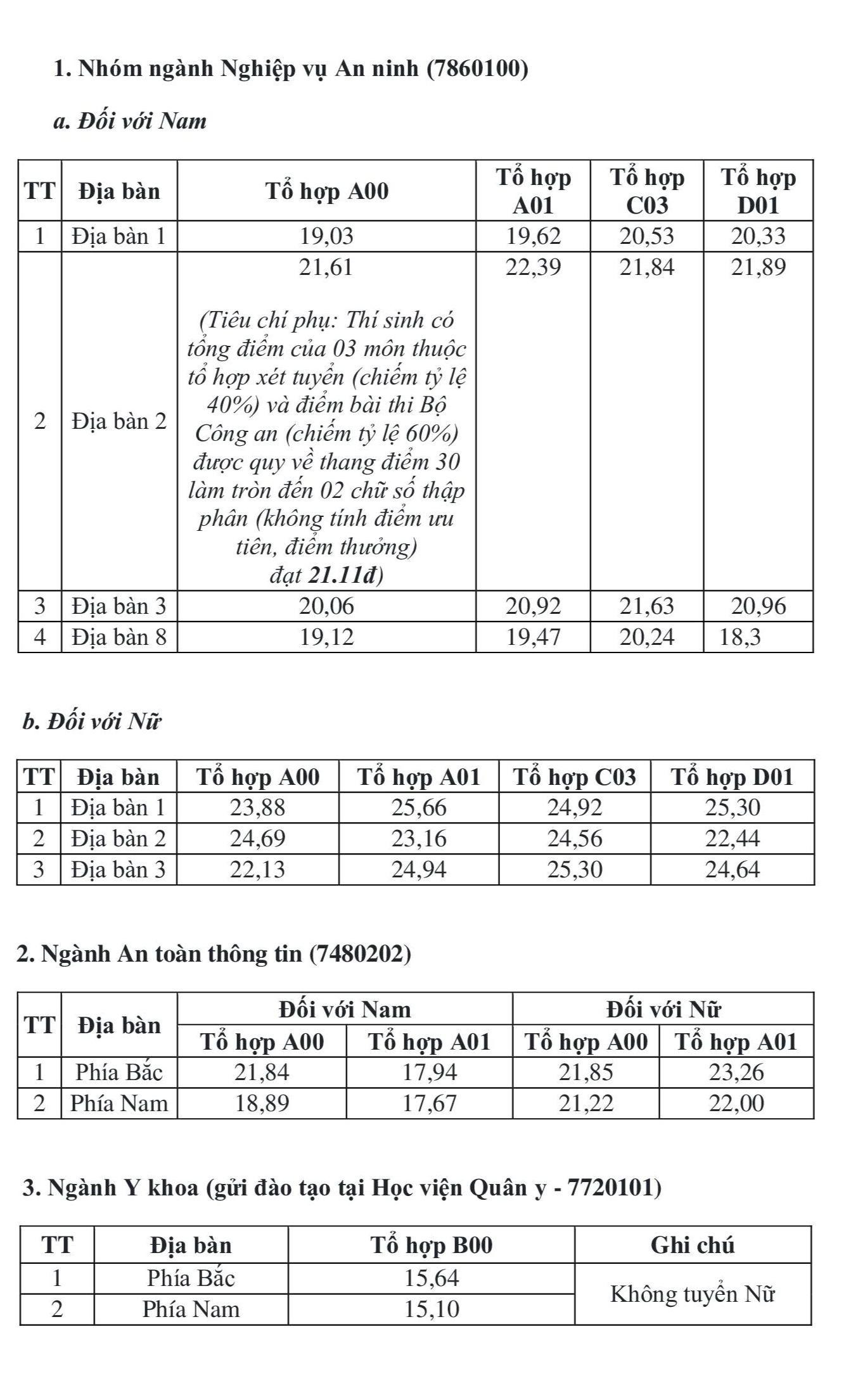 Nguồn: Học viện An ninh Nhân dân